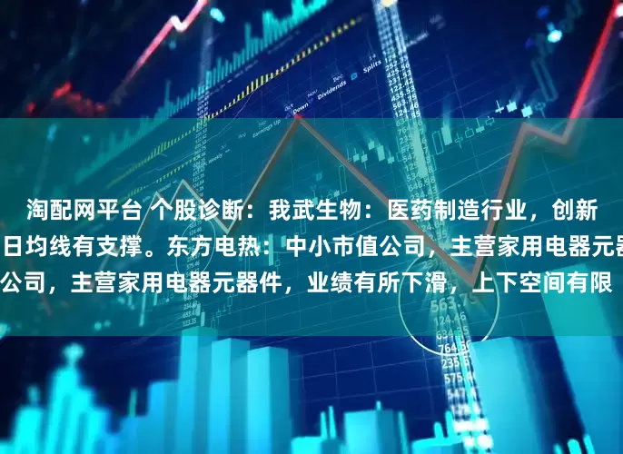 淘配网平台 个股诊断：我武生物：医药制造行业，创新药概念，底部箱体震荡，5日均线有支撑。东方电热：中小市值公司，主营家用电器元器件，业绩有所下滑，上下空间有限（杨勇）